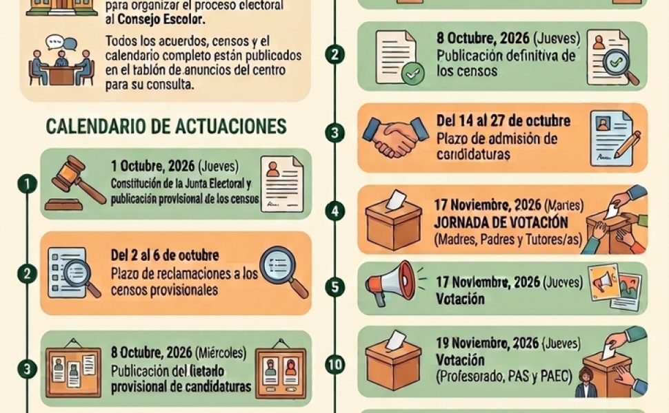 Infografía Consejo escolar